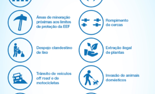 12 Ameaças que impactam a Estação Ecológica de Fechos