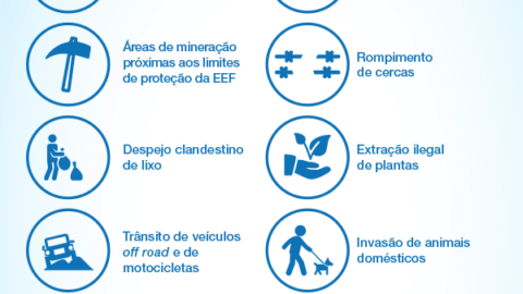 12 Ameaças que impactam a Estação Ecológica de Fechos 12 Ameaças que impactam a Estação Ecológica de Fechos