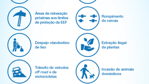 12 Ameaças que impactam a Estação Ecológica de Fechos